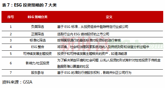 ESG成投资新风口！总资产规模超600亿，平均收益率近80%，这一投资异军突起(图10)