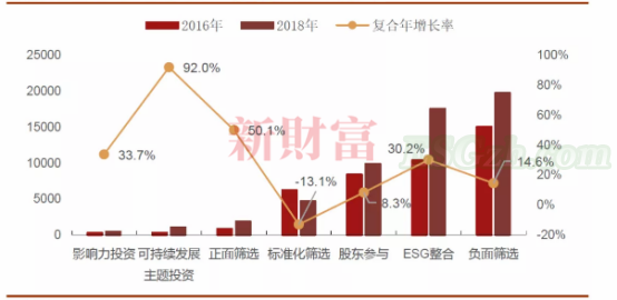 ESG成投资新风口！总资产规模超600亿，平均收益率近80%，这一投资异军突起(图11)