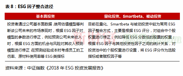 ESG成投资新风口！总资产规模超600亿，平均收益率近80%，这一投资异军突起(图12)