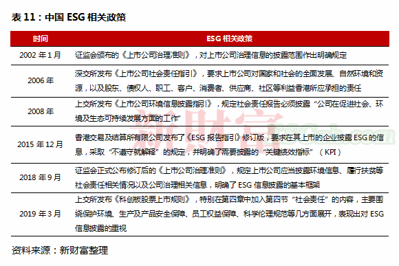 ESG成投资新风口！总资产规模超600亿，平均收益率近80%，这一投资异军突起(图15)