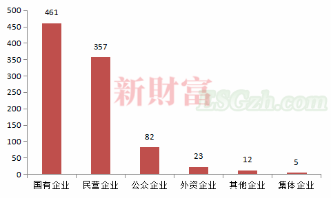 ESG成投资新风口！总资产规模超600亿，平均收益率近80%，这一投资异军突起(图18)