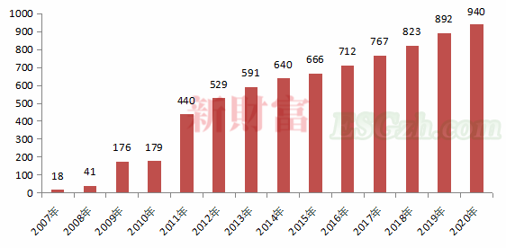 ESG成投资新风口！总资产规模超600亿，平均收益率近80%，这一投资异军突起(图17)