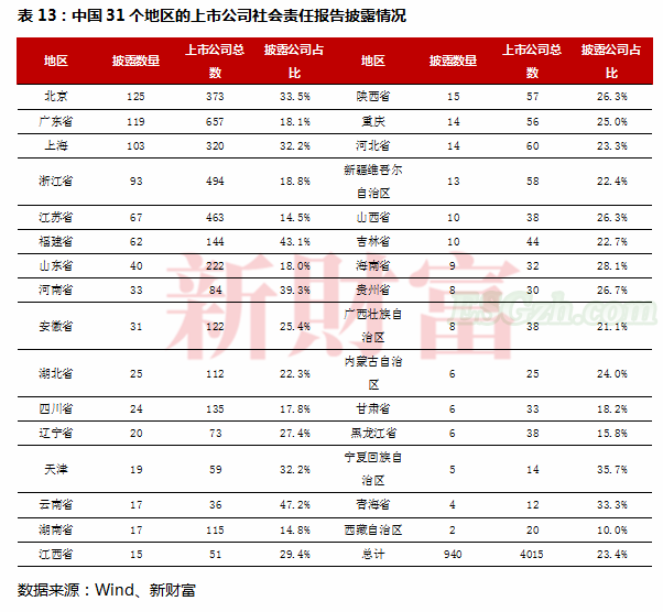 ESG成投资新风口！总资产规模超600亿，平均收益率近80%，这一投资异军突起(图20)