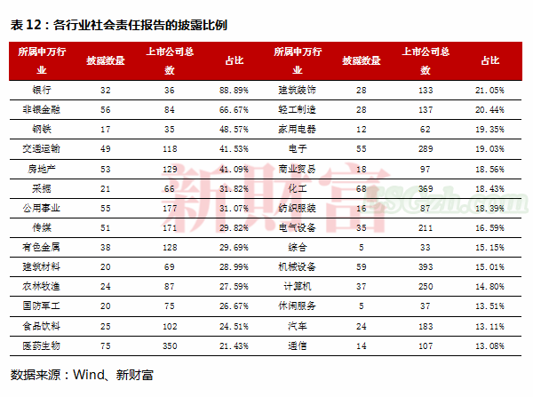 ESG成投资新风口！总资产规模超600亿，平均收益率近80%，这一投资异军突起(图19)