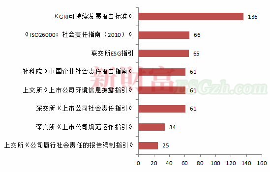 ESG成投资新风口！总资产规模超600亿，平均收益率近80%，这一投资异军突起(图21)