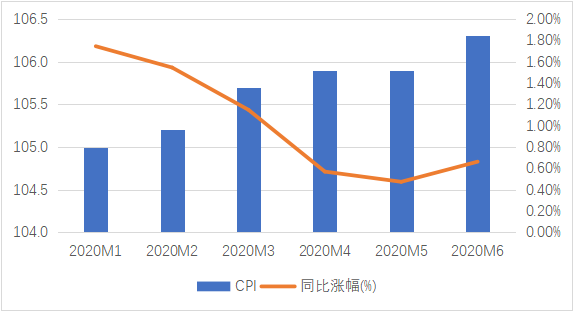 IIGF观点 | 2020年上半年度信用市场ESG分析(图3)