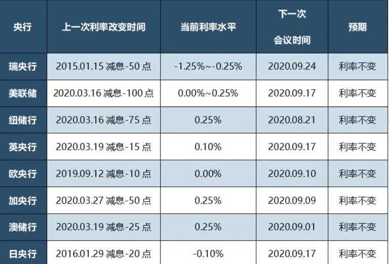 IIGF观点 | 2020年上半年度信用市场ESG分析(图4)