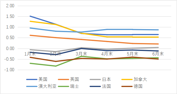 IIGF观点 | 2020年上半年度信用市场ESG分析(图5)