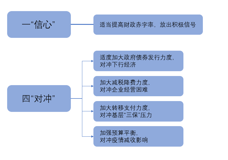 IIGF观点 | 2020年上半年度信用市场ESG分析(图6)