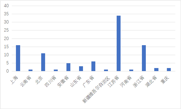 IIGF观点 | 2020年上半年度信用市场ESG分析(图10)