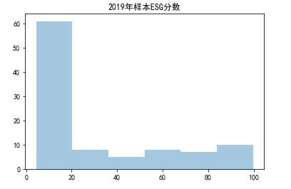 IIGF观点 | 2020年上半年度信用市场ESG分析(图11)