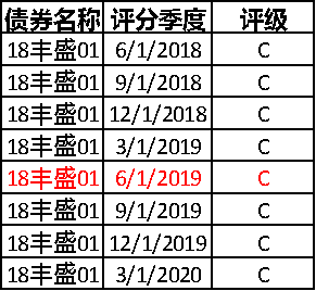 IIGF观点 | 2020年上半年度信用市场ESG分析(图14)