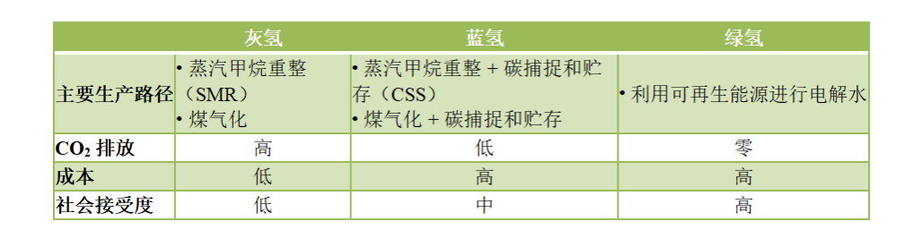 IIGF观点 | 中国氢能发展现状以及在建设绿色“一带一路”中的机遇(图1)