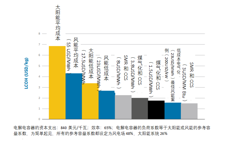 IIGF观点 | 中国氢能发展现状以及在建设绿色“一带一路”中的机遇(图2)