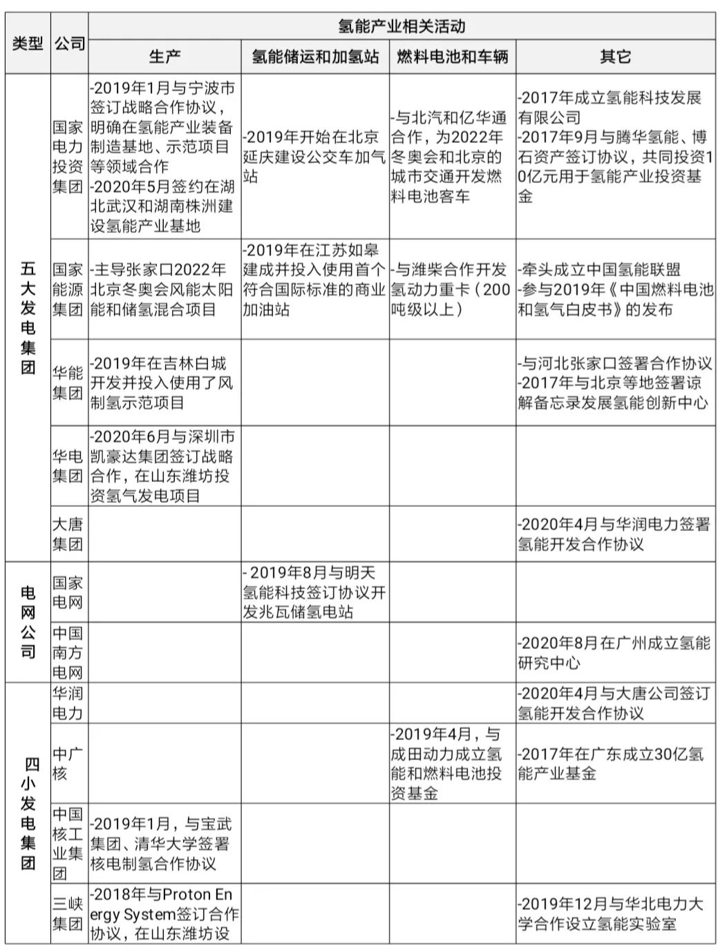 IIGF观点 | 中国氢能发展现状以及在建设绿色“一带一路”中的机遇(图5)