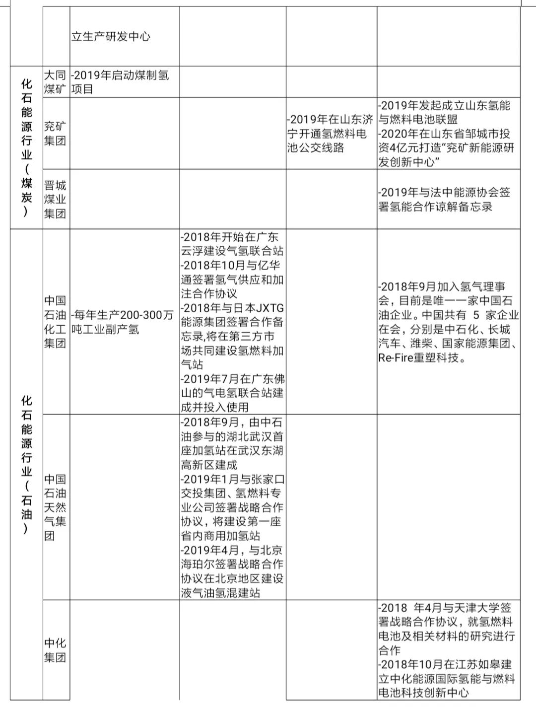 IIGF观点 | 中国氢能发展现状以及在建设绿色“一带一路”中的机遇(图6)