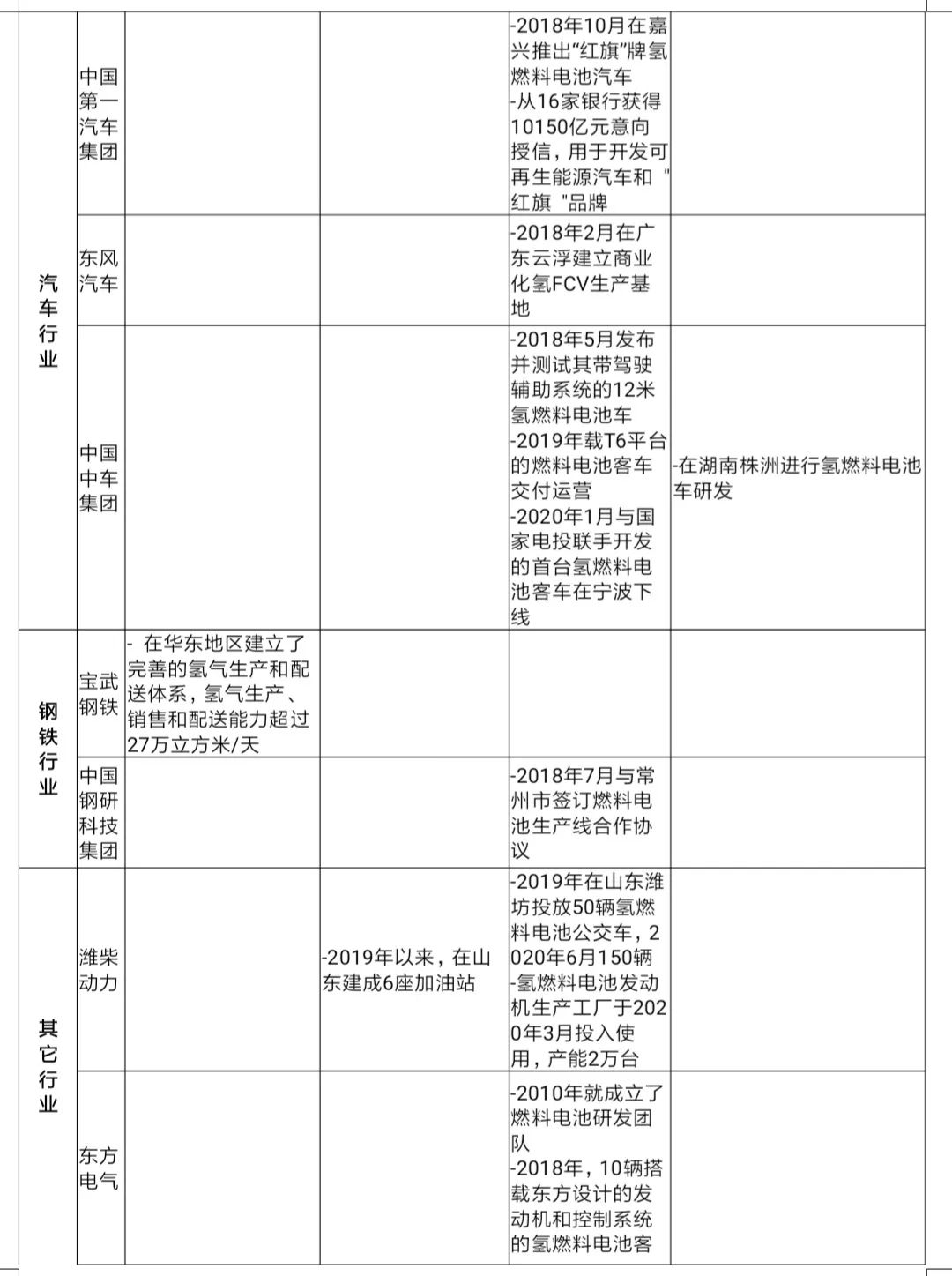 IIGF观点 | 中国氢能发展现状以及在建设绿色“一带一路”中的机遇(图7)