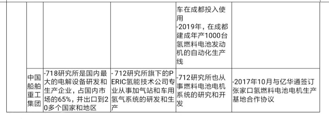 IIGF观点 | 中国氢能发展现状以及在建设绿色“一带一路”中的机遇(图8)