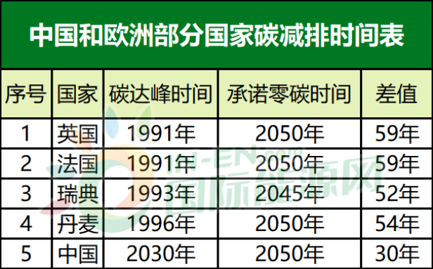 40年后实现碳中和！中国态度决定了哪些行业的命运？(图5)