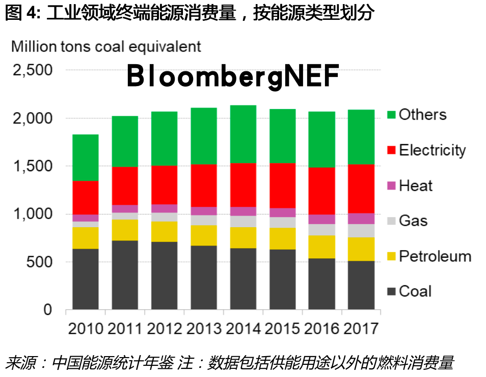 中国2060碳中和目标初步解读:漫长路,塑全球