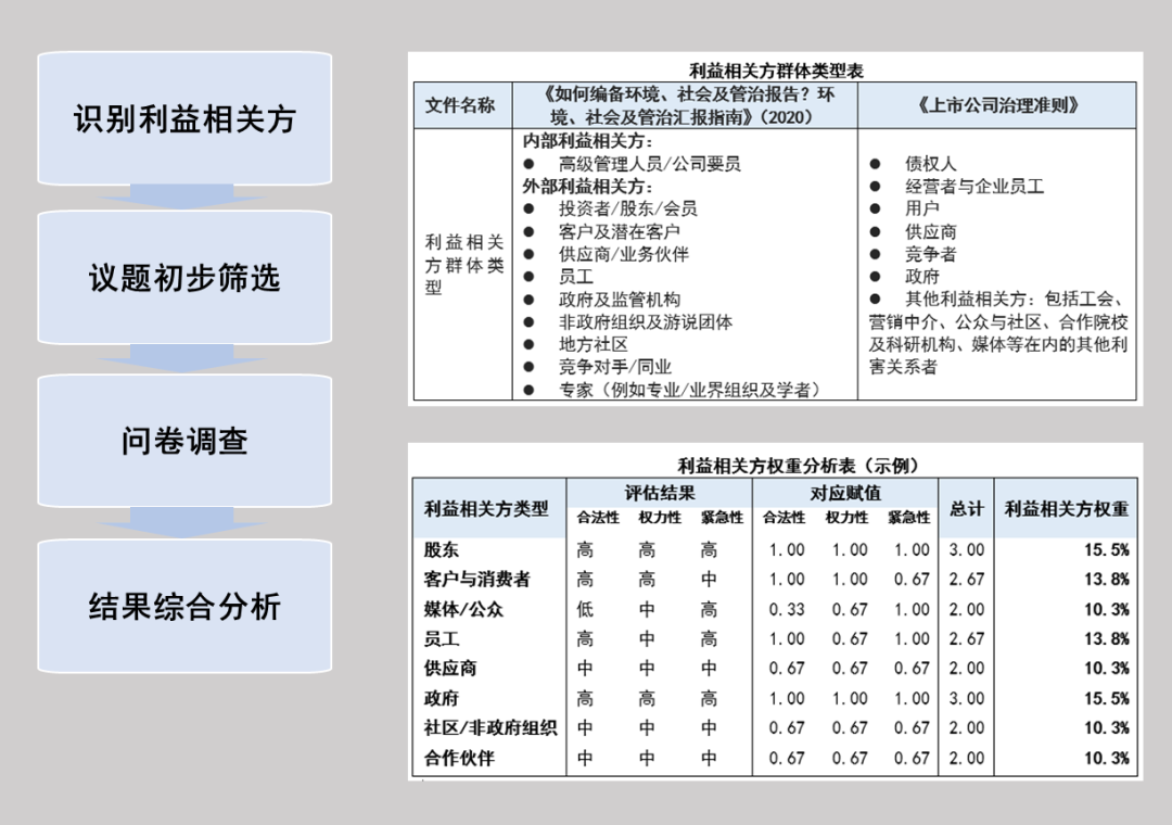 HiESG系统 |《中国上市公司ESG信息披露必读》网络版上线(图5)