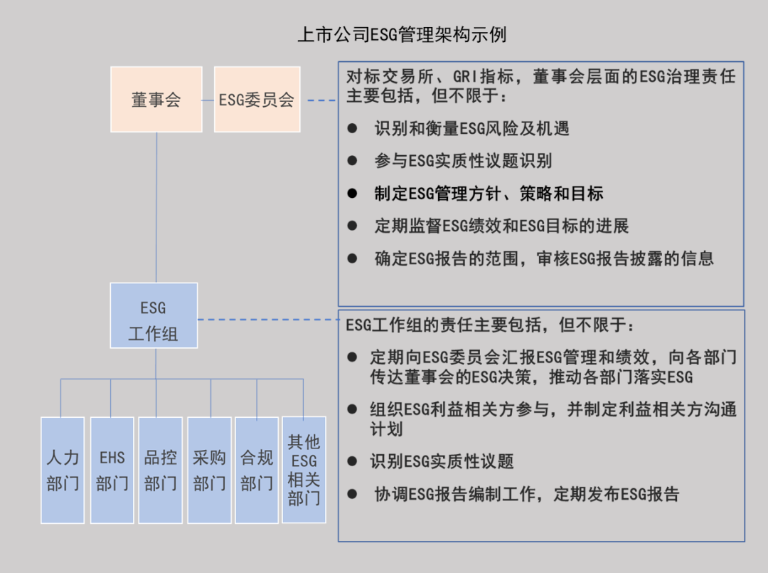 HiESG系统 |《中国上市公司ESG信息披露必读》网络版上线(图6)