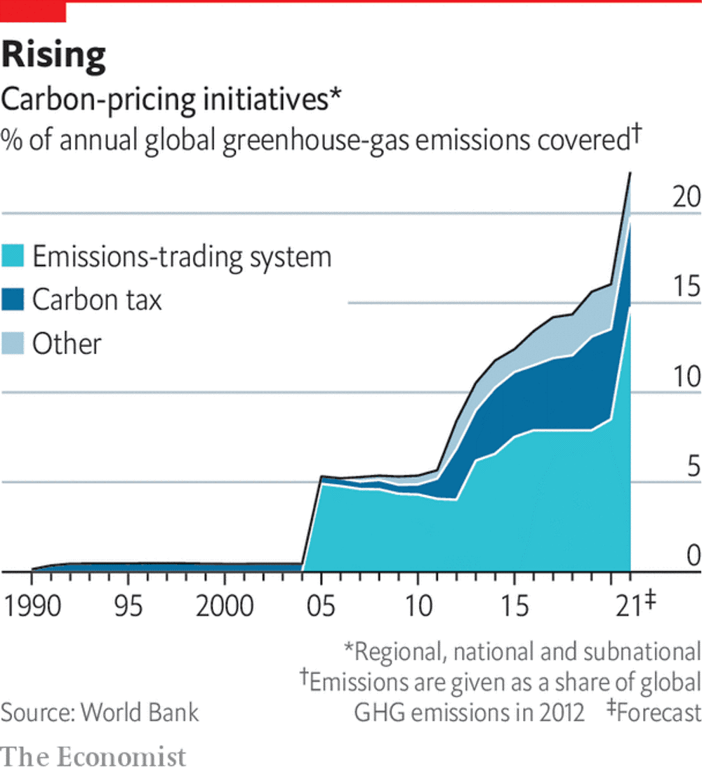 碳的成本(图1)