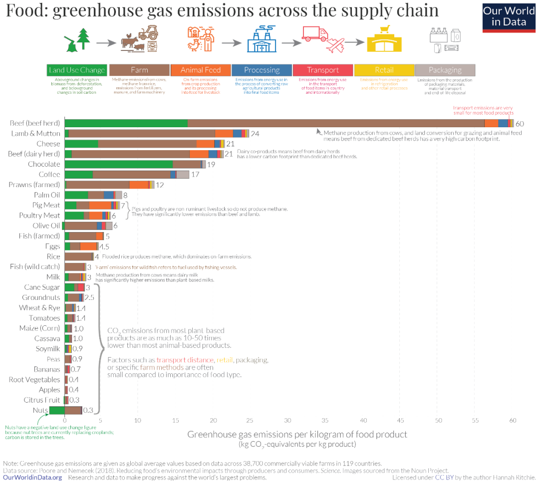 碳的成本(图3)