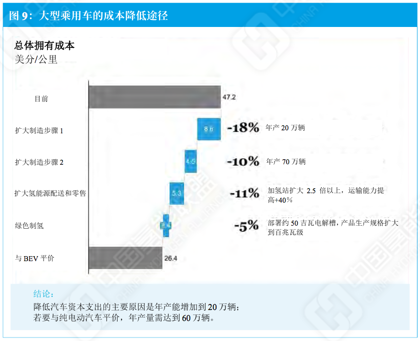 碳中和目标与氢能理想(图3)