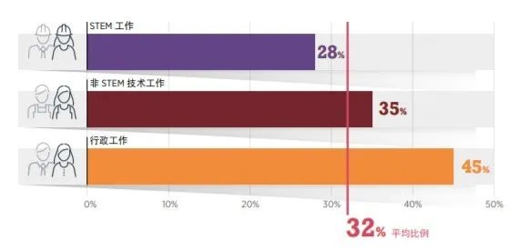 可持续发展中的“半边天”：气候变化下的女性脆弱性与力量(图7)