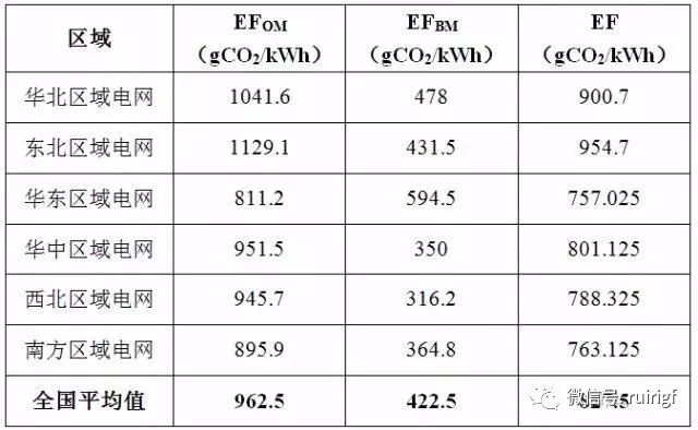 碳交易市场变热  如何卖碳赚钱！(图4)