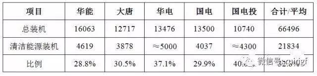 碳交易市场变热  如何卖碳赚钱！(图5)