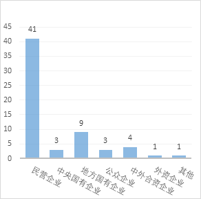 IIGF观点 | 下半年ESG信用市场分析(图4)