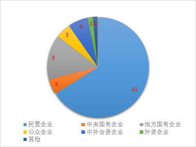 IIGF观点 | 下半年ESG信用市场分析(图3)