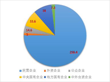 IIGF观点 | 下半年ESG信用市场分析(图5)