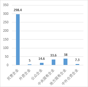 IIGF观点 | 下半年ESG信用市场分析(图6)