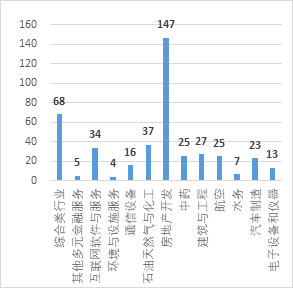 IIGF观点 | 下半年ESG信用市场分析(图8)