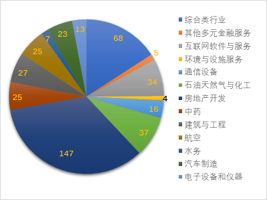 IIGF观点 | 下半年ESG信用市场分析(图7)