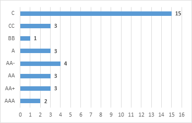 IIGF观点 | 下半年ESG信用市场分析(图10)