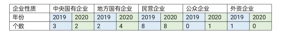 IIGF观点 | 下半年ESG信用市场分析(图12)