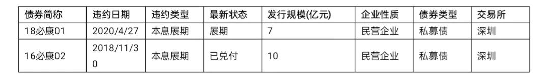 IIGF观点 | 下半年ESG信用市场分析(图16)