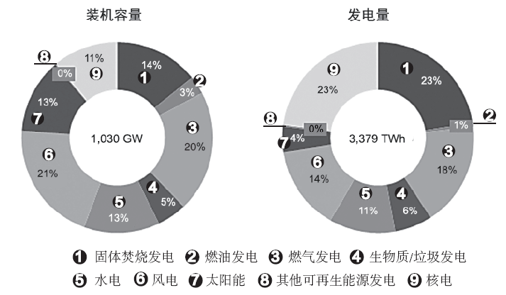 研究报告 | 欧洲能源转型：2050年碳中和路径探析(图3)