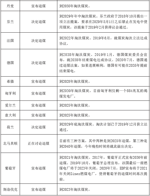 研究报告 | 欧洲能源转型：2050年碳中和路径探析(图7)