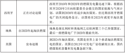 研究报告 | 欧洲能源转型：2050年碳中和路径探析(图8)