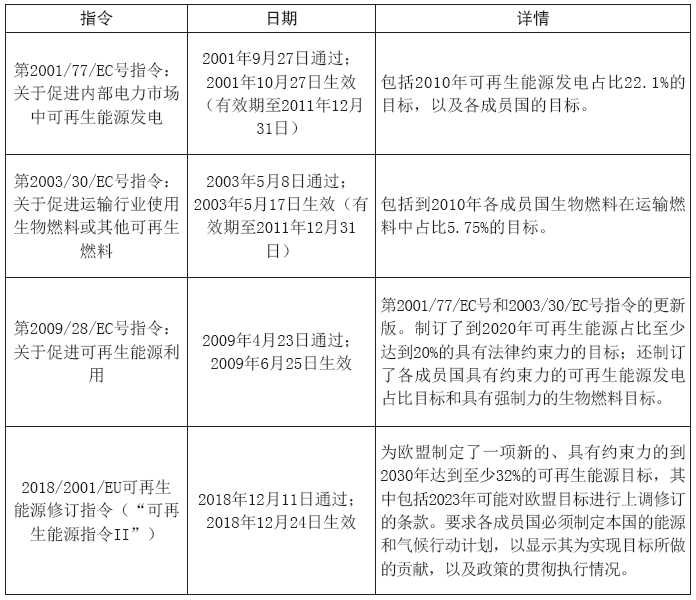 研究报告 | 欧洲能源转型：2050年碳中和路径探析(图15)