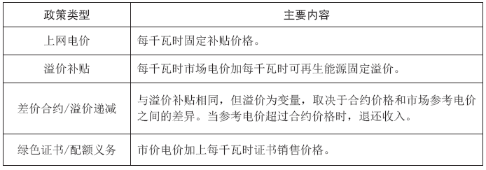 研究报告 | 欧洲能源转型：2050年碳中和路径探析(图16)