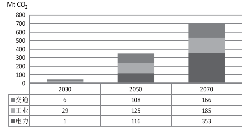 研究报告 | 欧洲能源转型：2050年碳中和路径探析(图21)