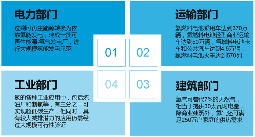 研究报告 | 欧洲能源转型：2050年碳中和路径探析(图24)