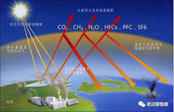 拜登重返的巴黎协定是个啥？一文搞懂气候变暖、巴黎协定和碳中和(图2)