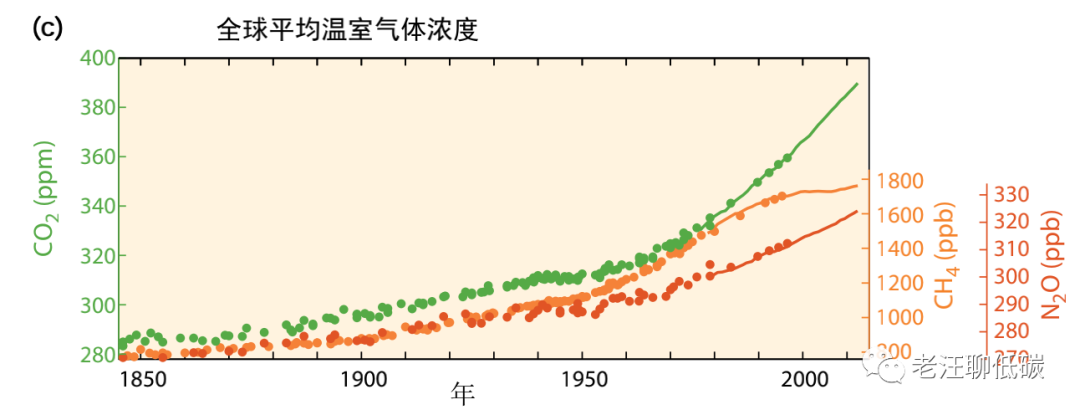 拜登重返的巴黎协定是个啥？一文搞懂气候变暖、巴黎协定和碳中和(图3)